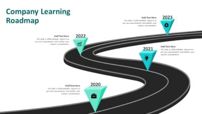 Company Learning Roadmap PowerPoint Slide