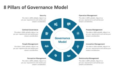 8 Pillars of Governance Model PowerPoint Template