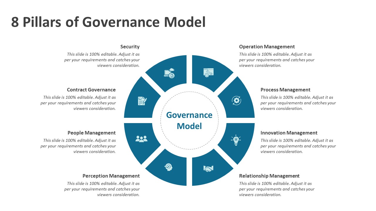 8 Pillars of Governance Model PowerPoint Template PPT Templates