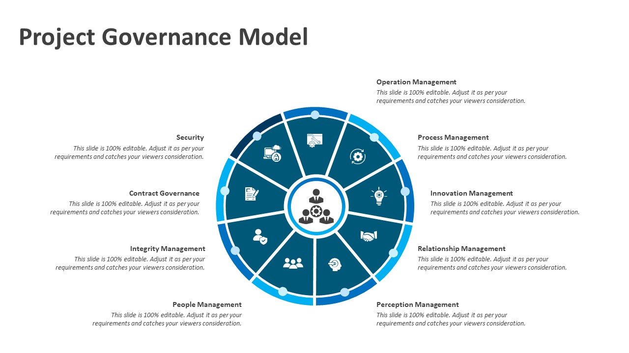 Project Governance Model PowerPoint Template PPT Templates project-governance-model-powerpoint-template-ppt-templates