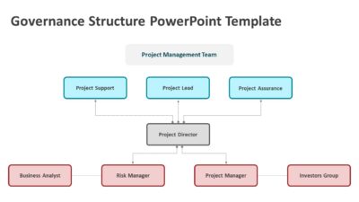 Governance Structure PowerPoint Template