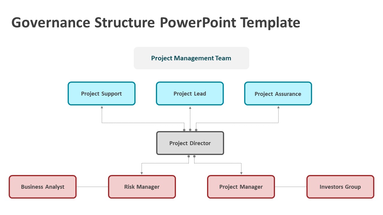 governance-structure-powerpoint-template-ubicaciondepersonas-cdmx-gob-mx