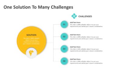 One Solution To Many Challenges PowerPoint Presentation