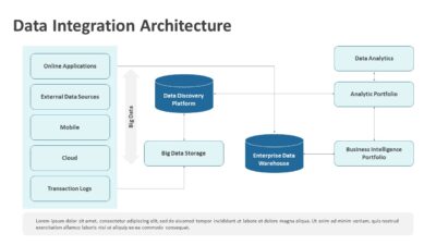Data Integration Architecture PowerPoint Template