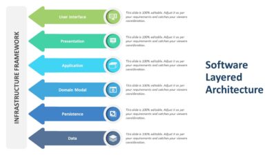 Software Layered Architecture PowerPoint Template