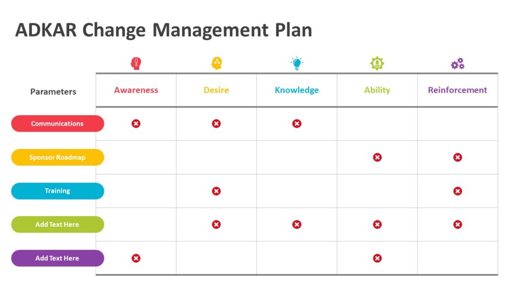 ADKAR Change Management Plan PowerPoint Template