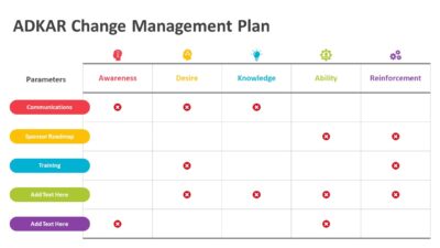 ADKAR Change Management Plan PowerPoint Template