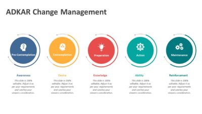 ADKAR Change Management PowerPoint Slide