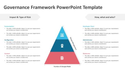Governance Framework PowerPoint Template