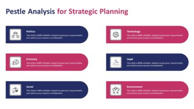 Pestle Analysis for Strategic Planning PowerPoint Template