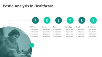 Pestle Analysis In Healthcare PowerPoint Template