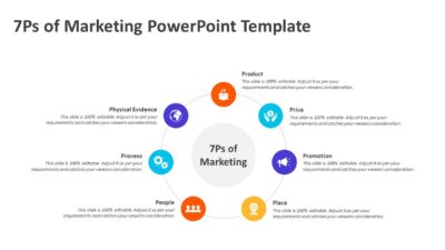 7Ps of Marketing PowerPoint Template