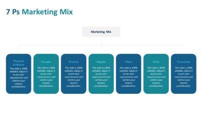 7 Ps Marketing Mix PowerPoint Slide