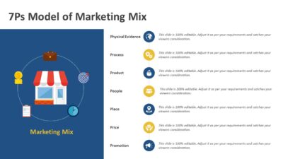 7Ps Model of Marketing Mix PowerPoint Template