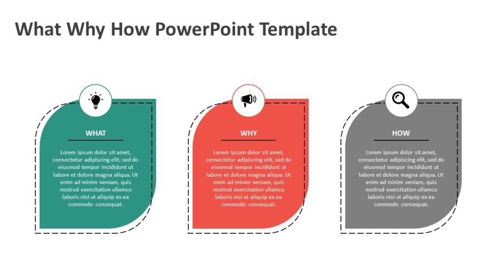 What Why How PowerPoint Template | PPT Templates