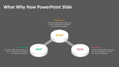 What Why How PowerPoint Slide