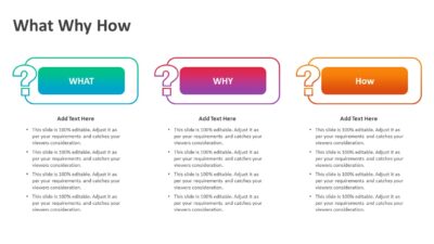 What Why How Model PowerPoint Template