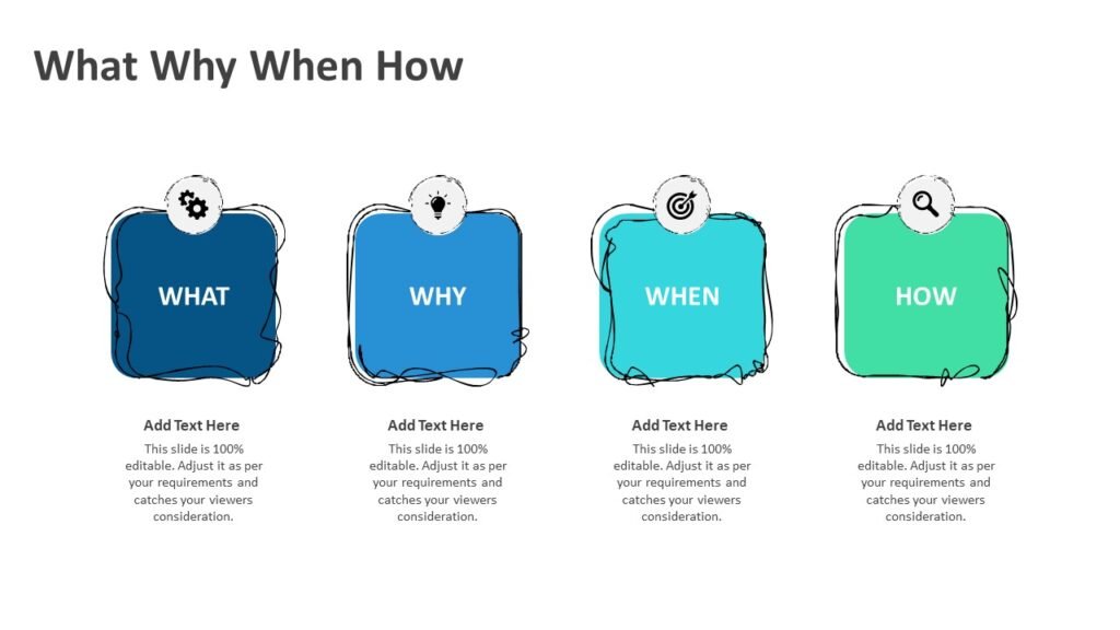 What Why When How PowerPoint Template | PPT Templates