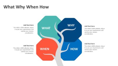 What Why When How PowerPoint Slide