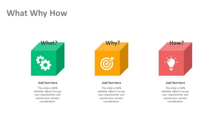What Why How PowerPoint Presentation | PPT Templates