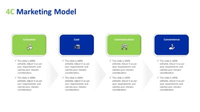 4C Marketing Model PowerPoint Slide