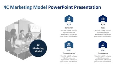 4C Marketing Model PowerPoint Presentation