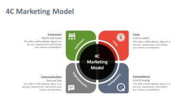 4C Marketing Model PPT Template