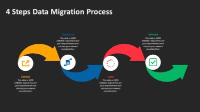 4 Steps Data Migration Process PowerPoint Template