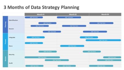 3 Months of Data Strategy Planning Process PowerPoint Template
