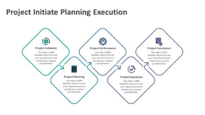 Project Initiate Planning Execution PowerPoint Template
