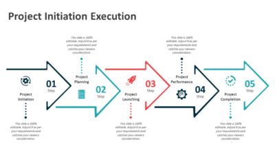 Project Initiation Execution PowerPoint Template
