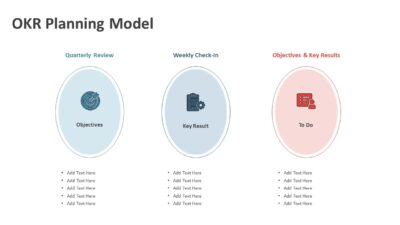 OKR Planning Model PowerPoint Template