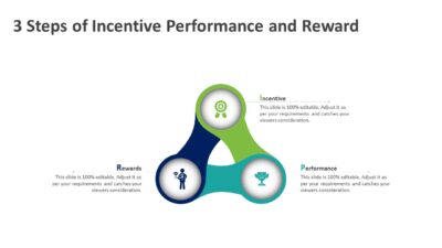 3 Steps of Incentive Performance and Reward PowerPoint Template