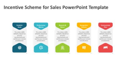Incentive Scheme for Sales PowerPoint Template
