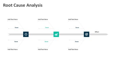 Root Cause Analysis PowerPoint Presentation
