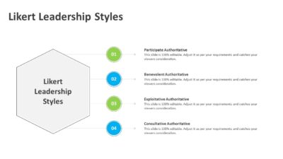 Likert Leadership Styles PowerPoint Template
