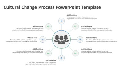 Cultural Change Process PowerPoint Template