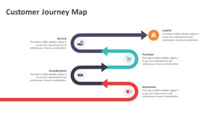 Customer Journey Map PowerPoint Slide