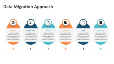 Data Migration Approach PowerPoint Presentation