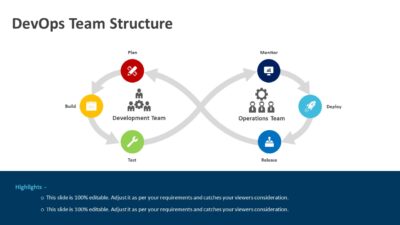 DevOps Team Structure PowerPoint Template