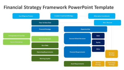Financial Strategy Framework PowerPoint Template