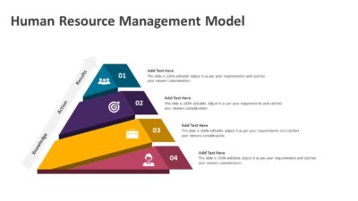Human Resource Management Model PowerPoint Slide