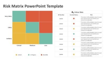 Risk Matrix PowerPoint Template