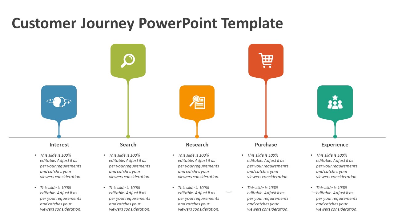 Customer Journey Powerpoint Template Ppt Templates