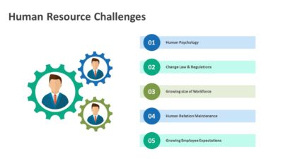 Human Resource Challenges PowerPoint Template