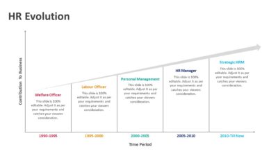 HR Evolution PowerPoint Template