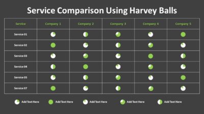 Service Comparison Using Harvey Balls PowerPoint Template