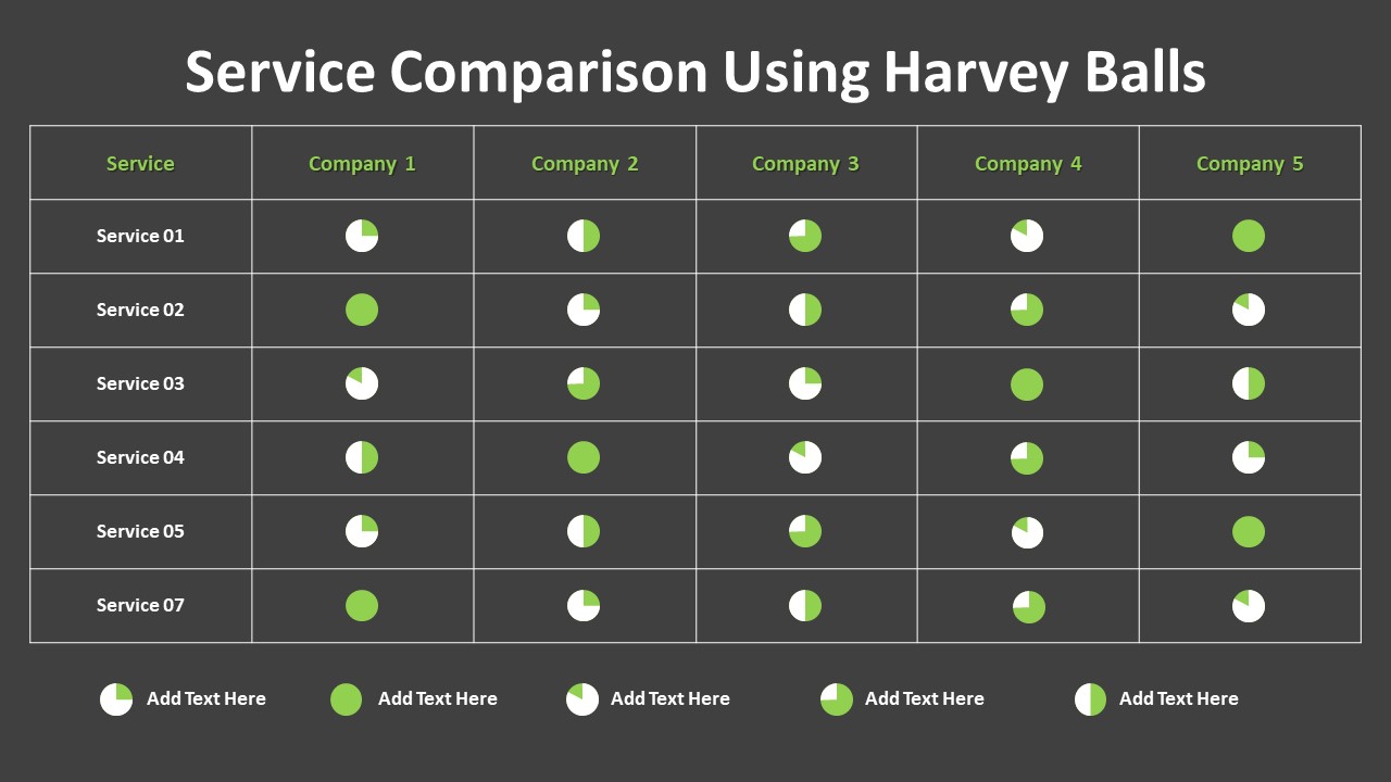 Service Comparison Using Harvey Balls PowerPoint Template