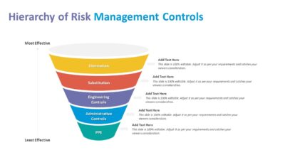 Hierarchy of Risk Management Controls PowerPoint Template