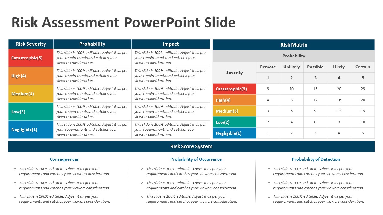 Risk Assessment PowerPoint Slide